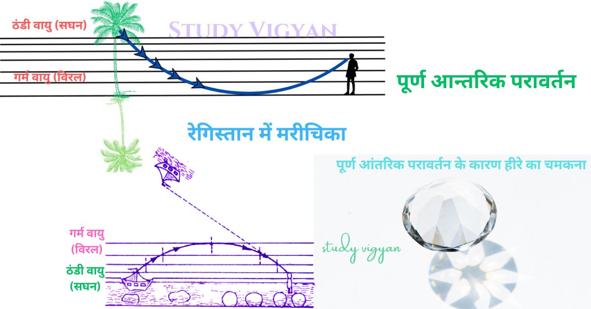 रेगिस्तान में मरीचिका (Mirage In Desert)