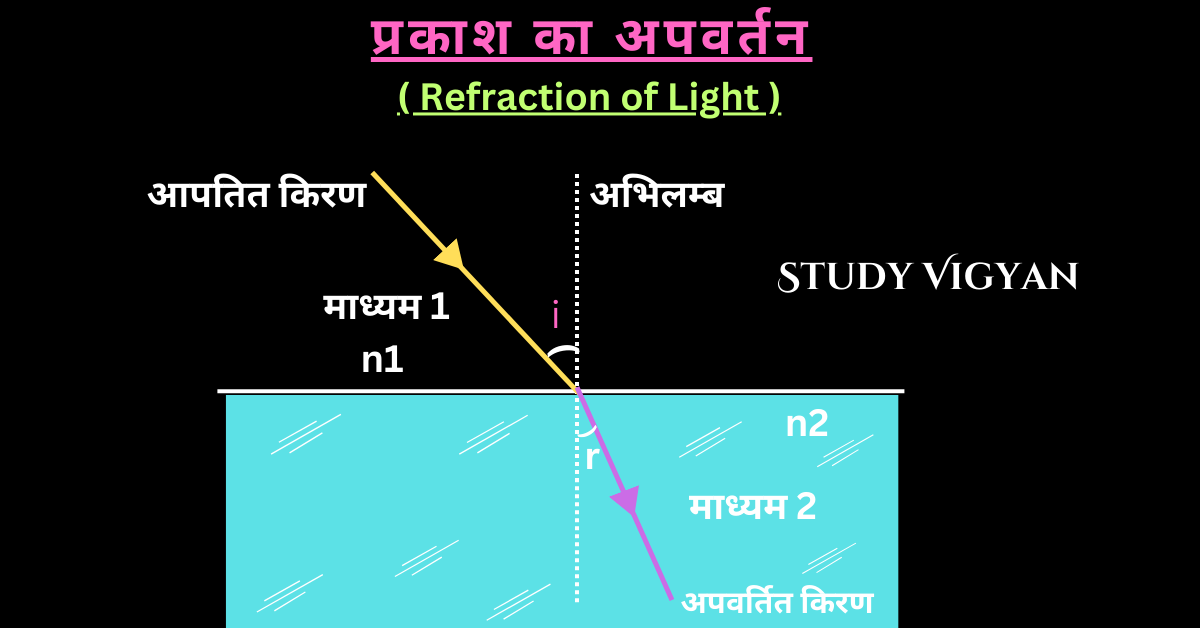 प्रकाश का अपवर्तन Refraction of light चित्र