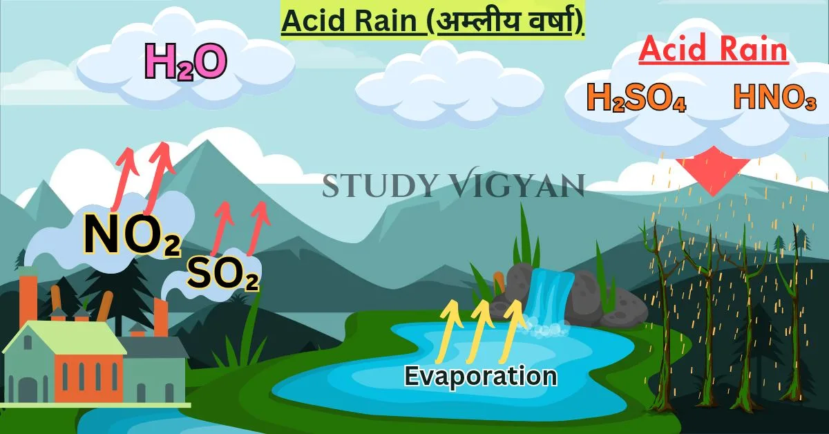 अम्ल वर्षा