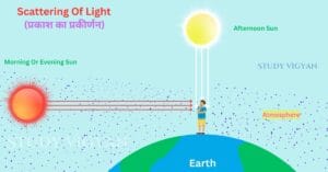 प्रकाश का प्रकीर्णन (सूर्योदय तथा सूर्यास्त के समय सूर्य का लाल दिखाई देना)