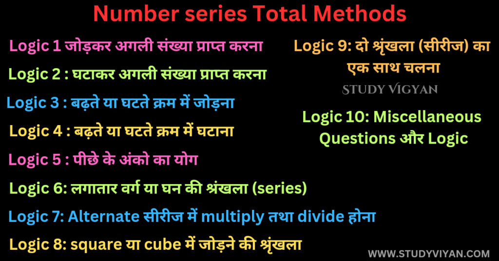Number series (संख्या श्रृंखला) solution methods reasoning