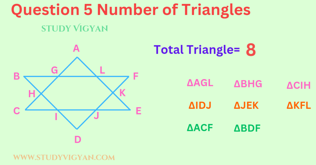 Figure Counting Questions Reasoning म क स हल कर Count Triangles