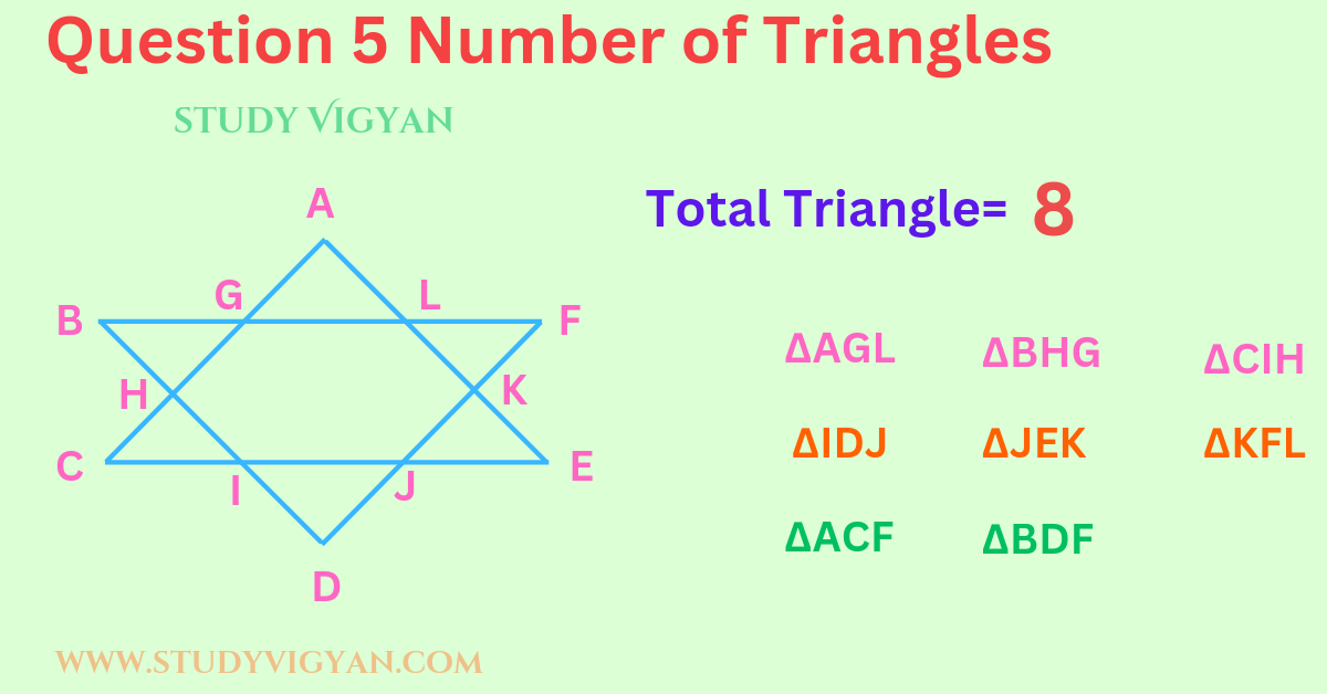 how do you count triangles in a figure