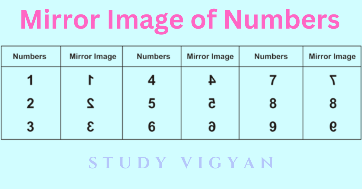 mirror image of numbers