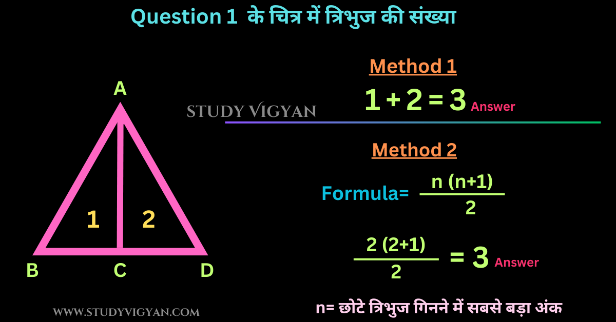 figure counting questions for ssc cgl