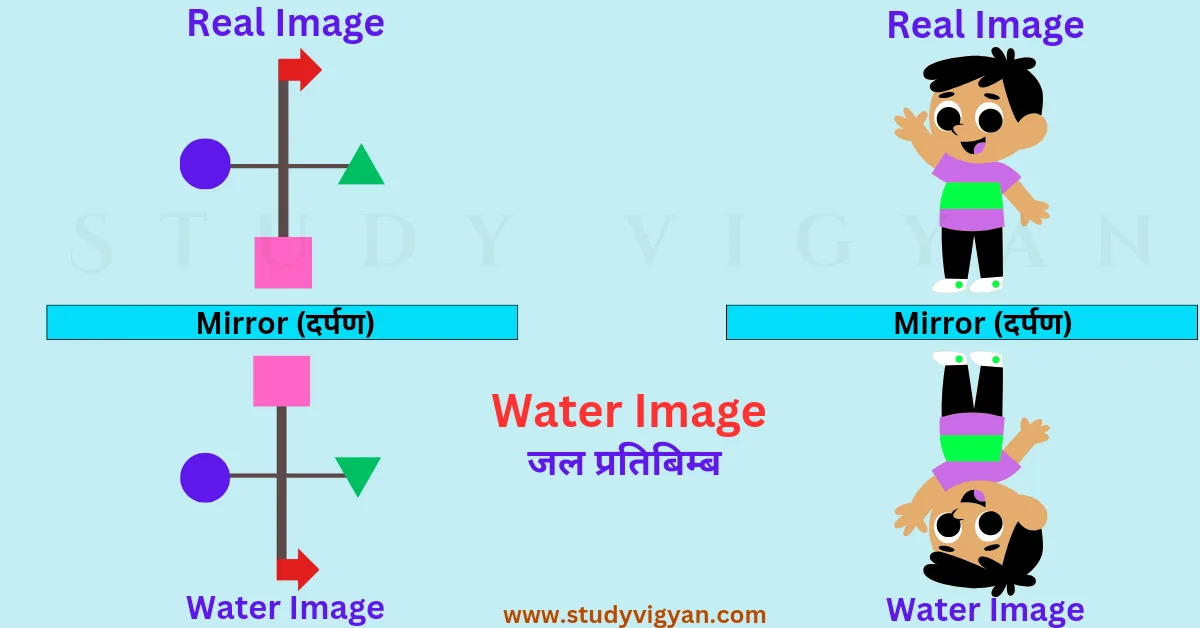 Water Image जल प्रतिबिम्ब