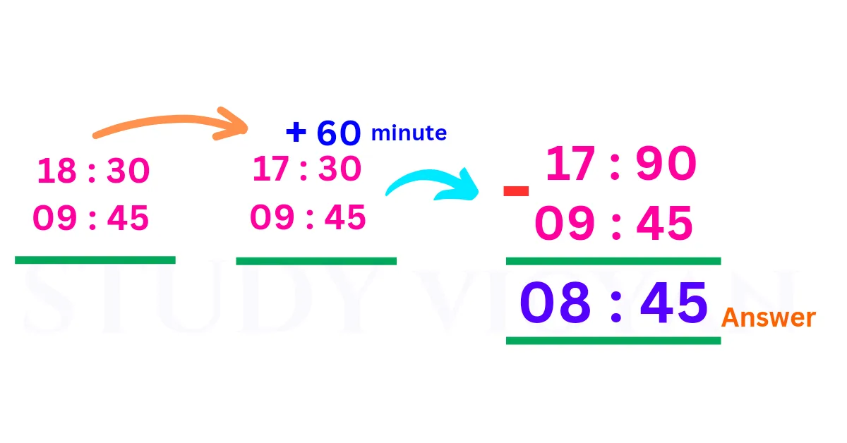 clock water image