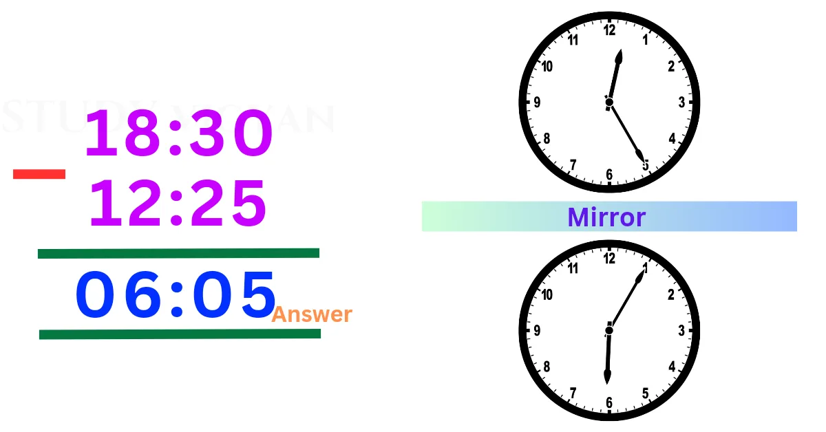 clock water image question