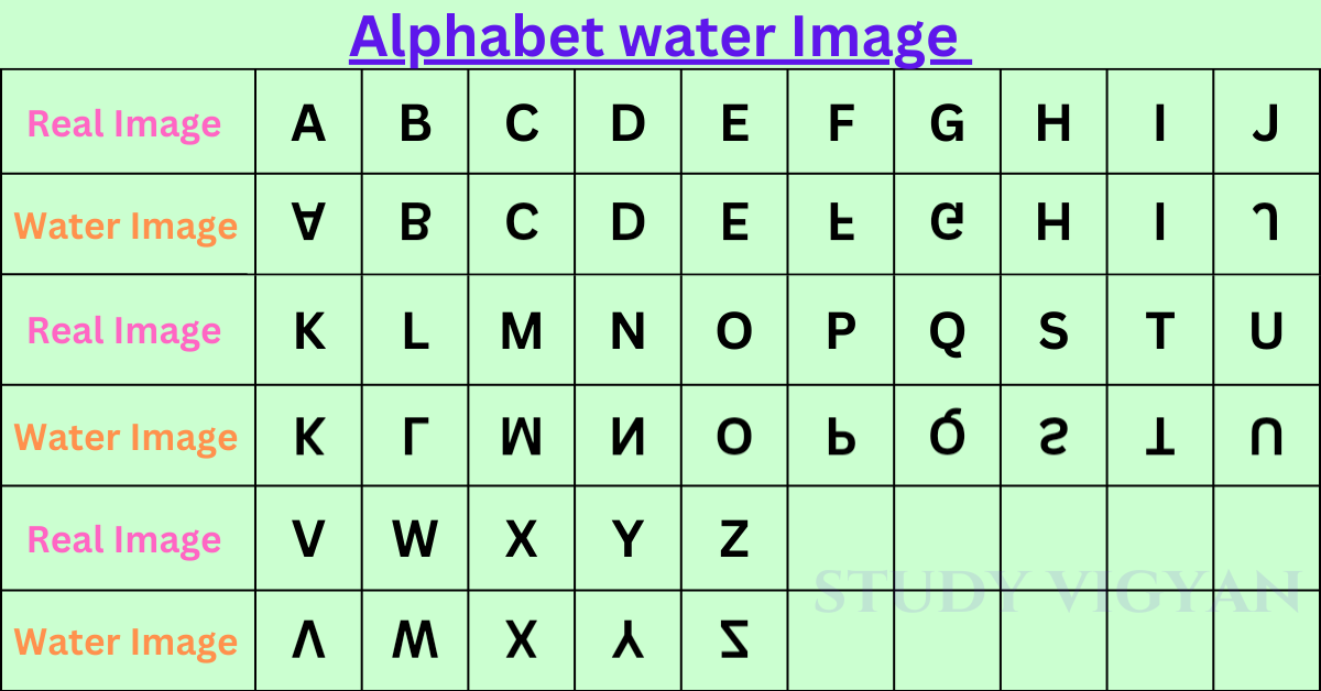 water image alphabet a to z