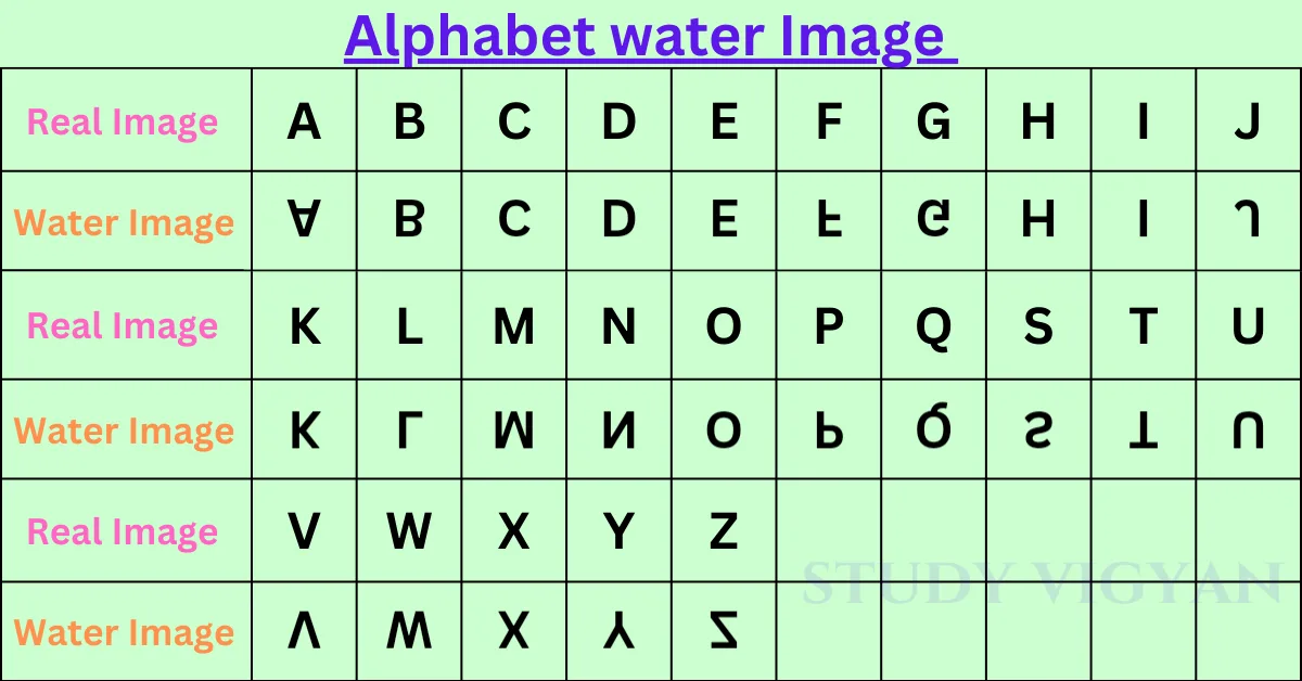 water image alphabet a to z