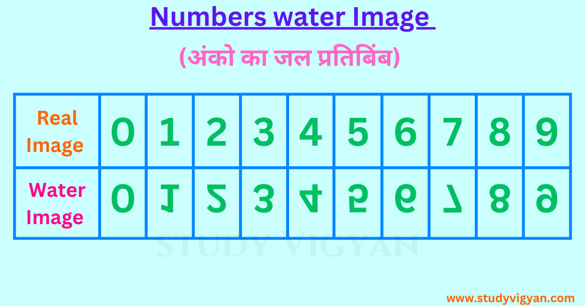 water image of numbers