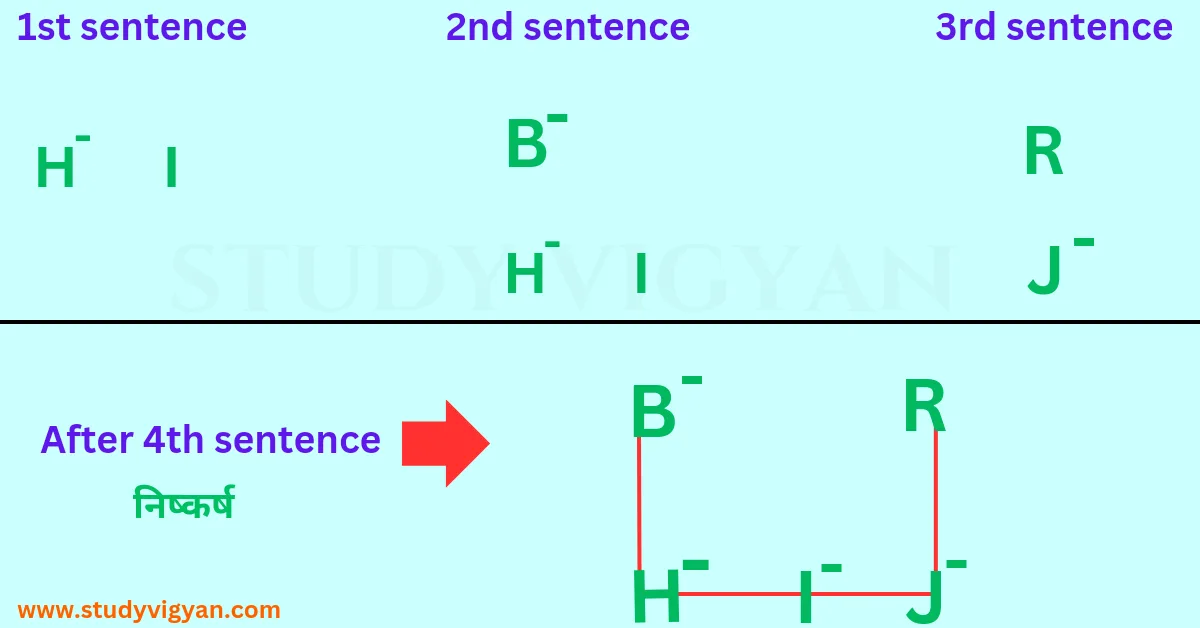blood relation questions in hindi
