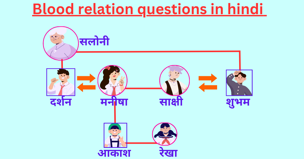 blood relation question