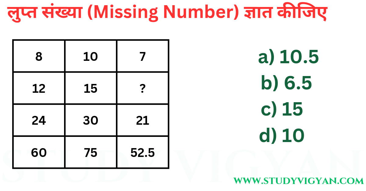 Missing Questions Find the missing number: Questions, Tricks, Concept in Reasoning