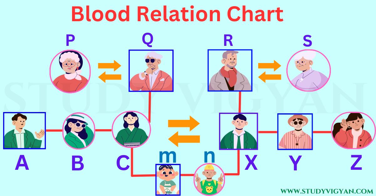 blood relation chart