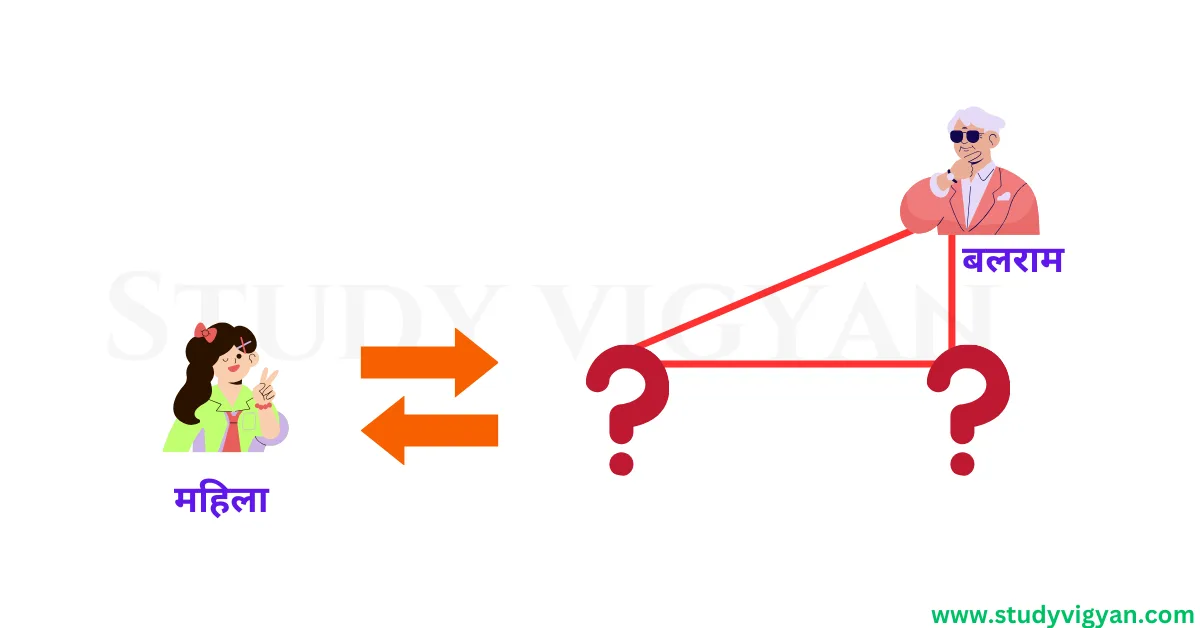 blood relation