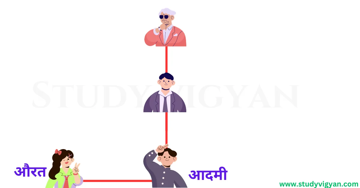 blood relation question