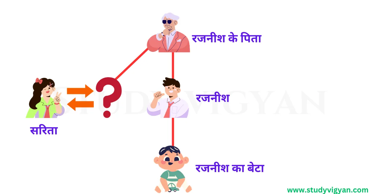 blood relation