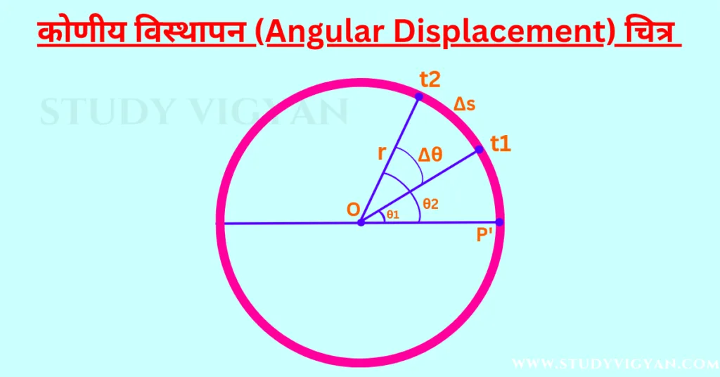 कोणीय विस्थापन 