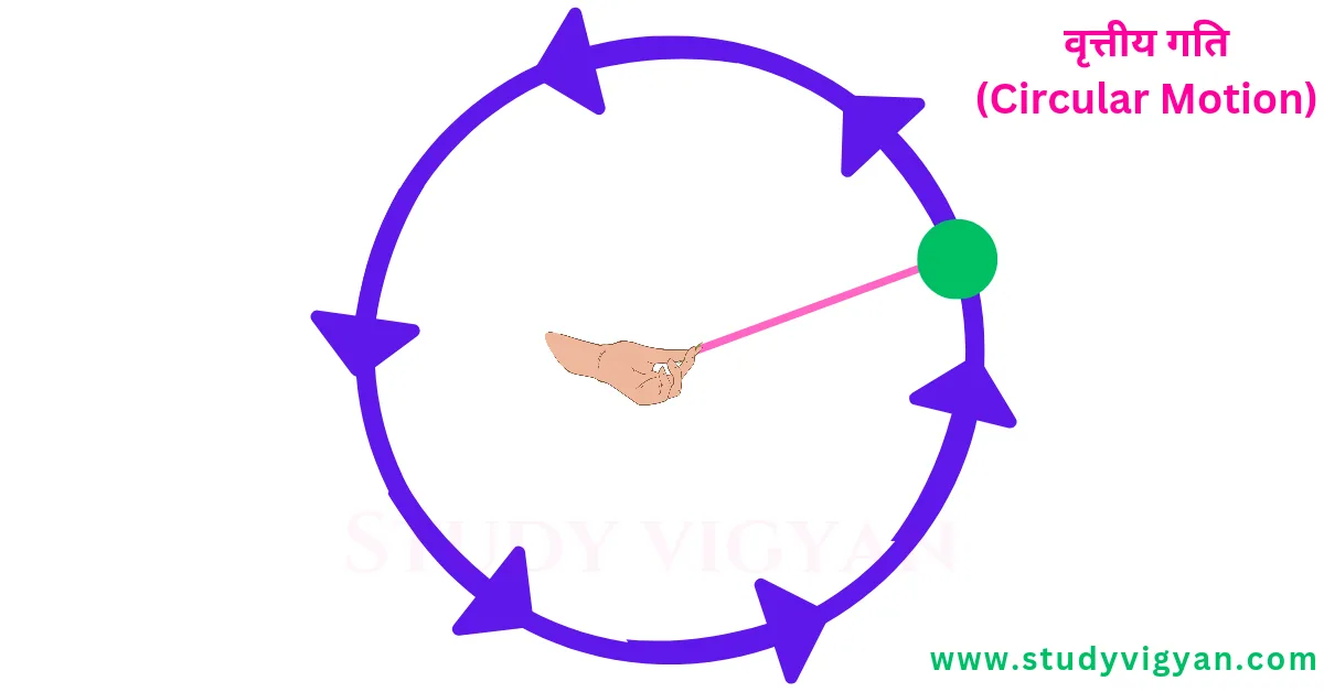 क्षैतिज वृत्त में वस्तु की वृत्तीय गति