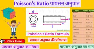 poission's ratio