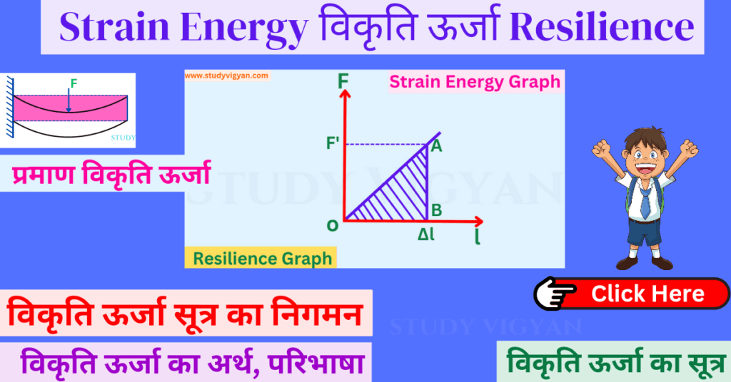 strain energy