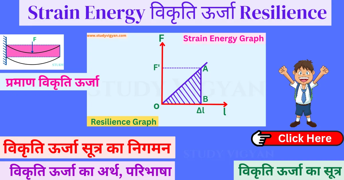 strain energy