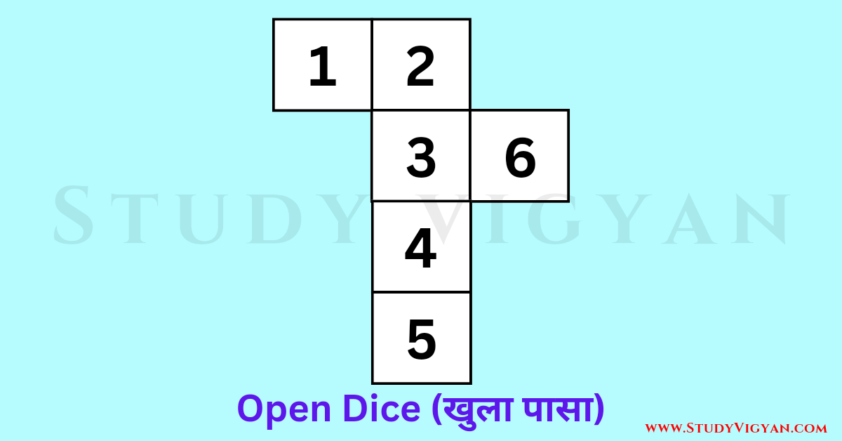 open dice diagram