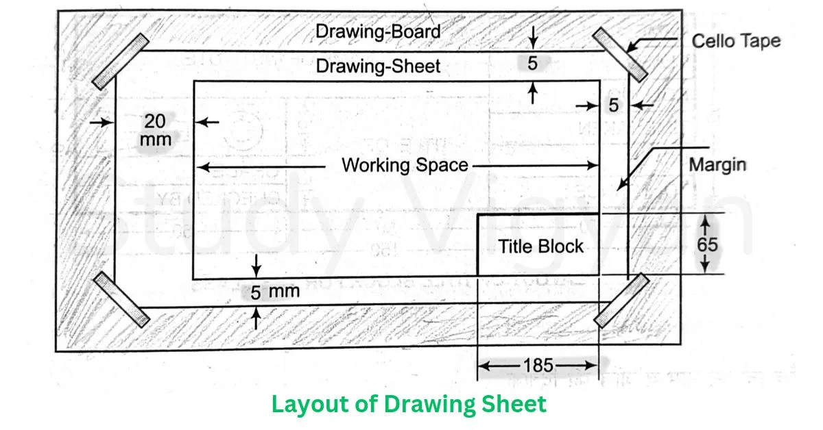 इंजीनियरिंग ड्राइंग में टाइटल ब्लॉक (title block in engineering)