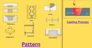 pattern in casting